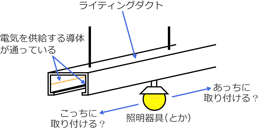 ���C�e�B���O�_�N�g