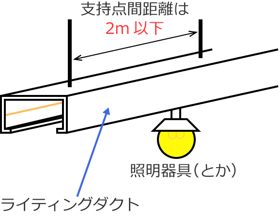 ���C�e�B���O�_�N�g�̎x���_�Ԃ̋�����2m�ȉ��ɂ���