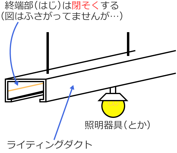 ���C�e�B���O�_�N�g�̏I�[���͕�������