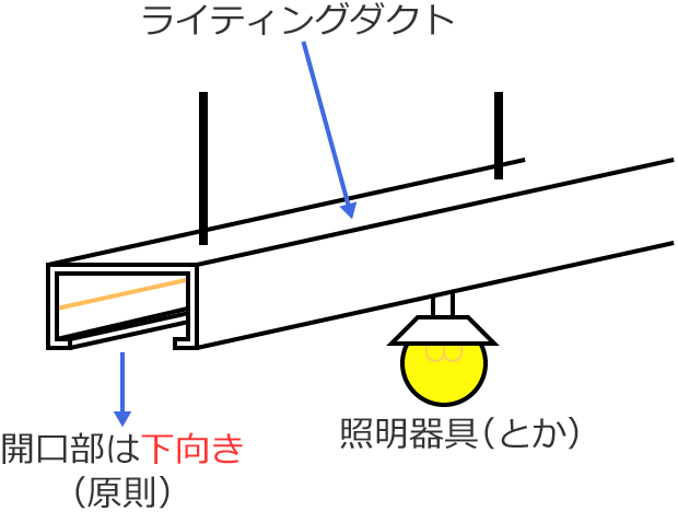 ���C�e�B���O�_�N�g�̃_�N�g�J�����͉��Ɍ�����