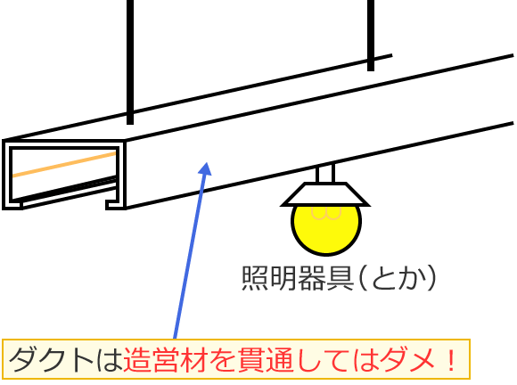 ���C�e�B���O�_�N�g�͑��c�ނ��ђʂ��Ă̓_��