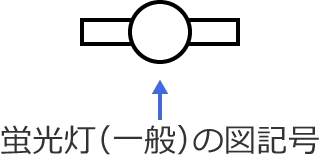 �u�����i��ʁj�̐}�L��