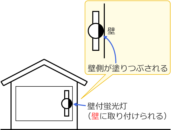 �Ǖt�u����