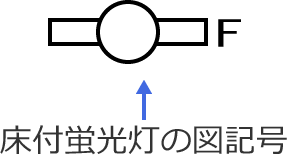 ���t�u�����̐}�L��