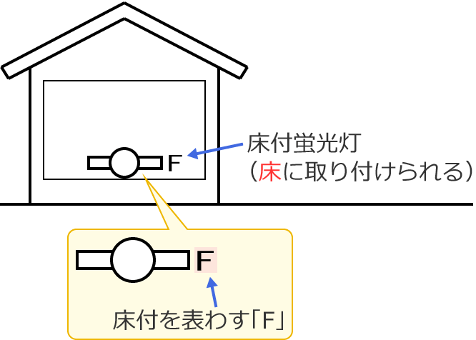 ���t�u����