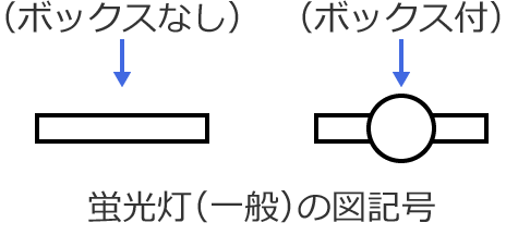 �u�����̐}�L���i�{�b�N�X�Ȃ��ƃ{�b�N�X�t�j