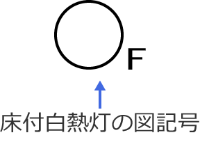 ���t���M���̐}�L��