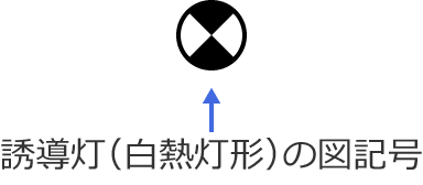 �U�����i���M���`�j�̐}�L��