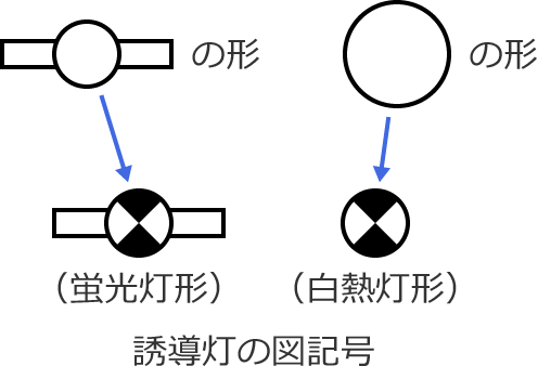 �U�����̐}�L��