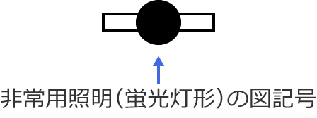 ���p�Ɩ��i�u�����`�j�̐}�L��