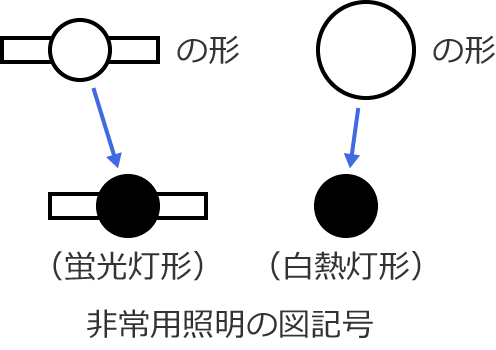 ���p�Ɩ��̐}�L��