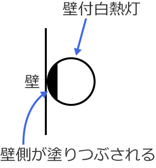 �Ǖt���M���̐}�L��