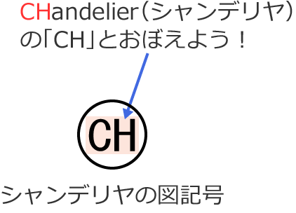 �V�����f�����̐}�L��