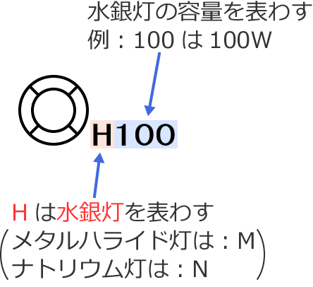 100W�̐��ⓔ���g�������O���̐}�L��