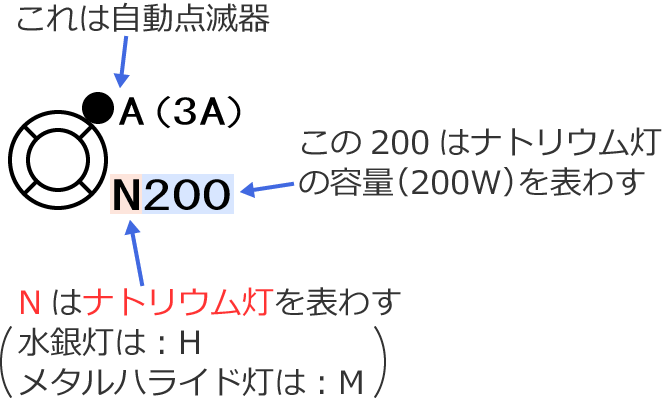 �i�g���E�������g�������O���̐}�L��