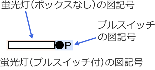 �u�����i�v���X�C�b�`�t�j�̐}�L��