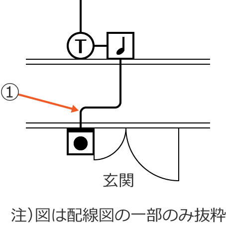 ���1�̔z���}