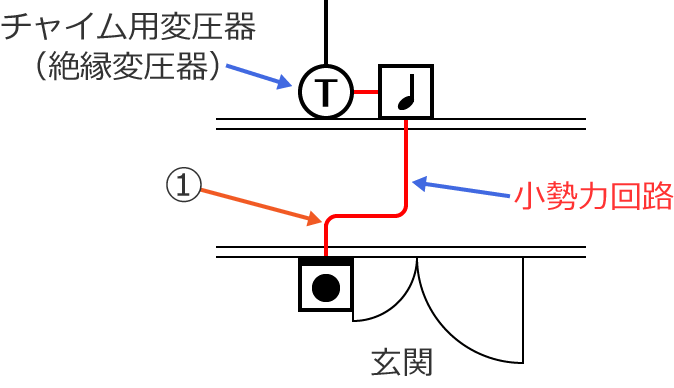 �z���}��①�͏����͉�H