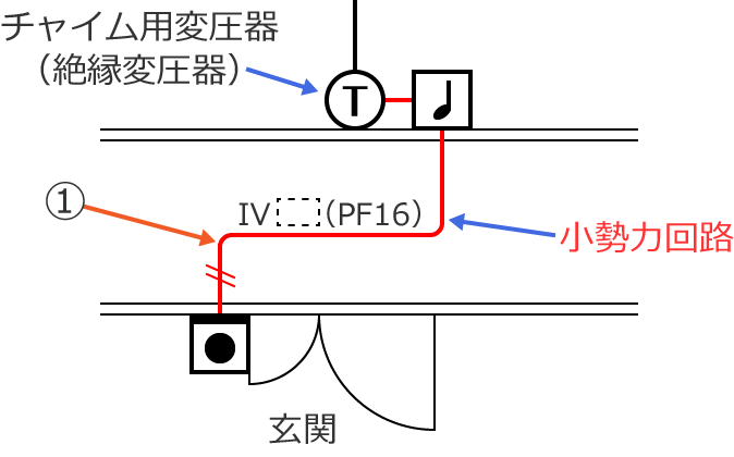 �z���}��①�͏����͉�H