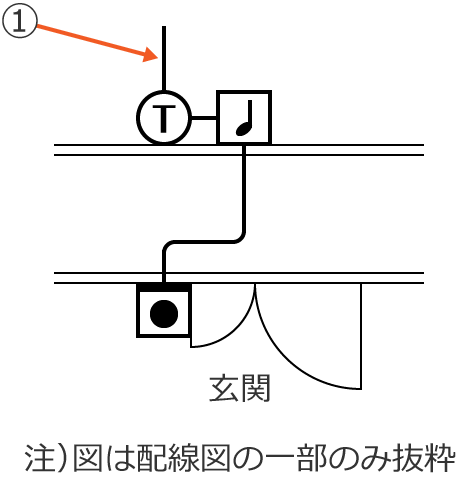 ���3�̔z���}