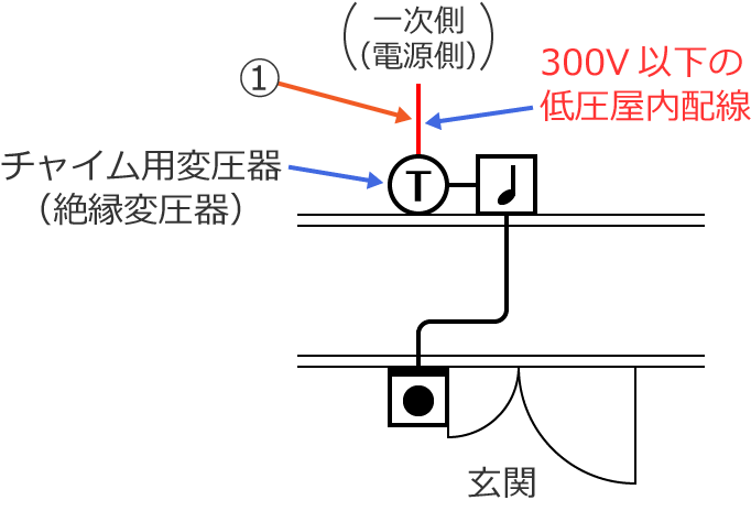 �z���}��①��300V�ȉ��̒ሳ�����z��