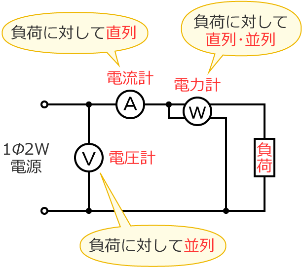 �d���v�A�d���v�A�d�͌v�̐ڑ����@