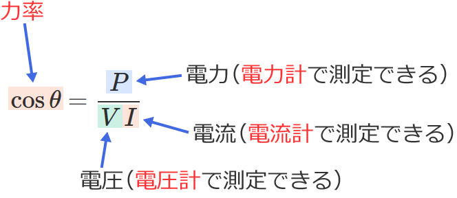 �͗��̑���ɂ͓d���v�A�d���v�A�d�͌v���K�v