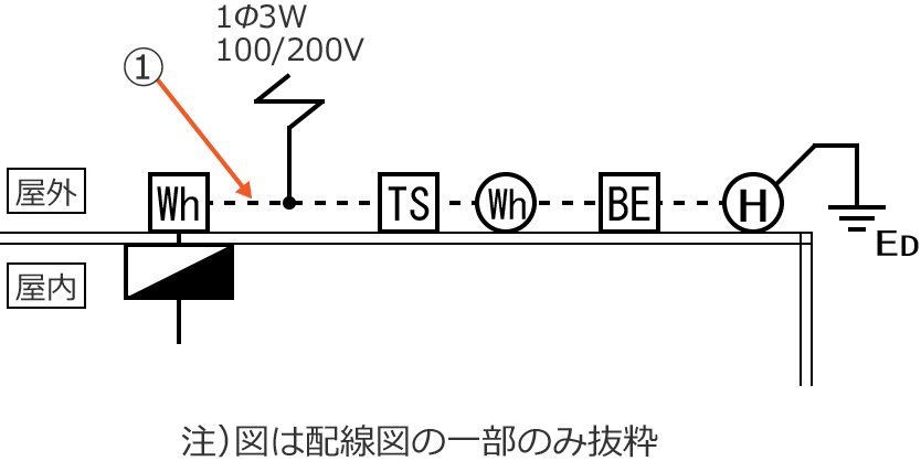 ���4�̔z���}