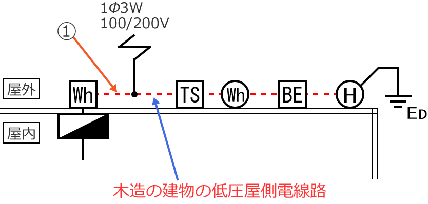 �ؑ��̌����̒ሳ�����d���H