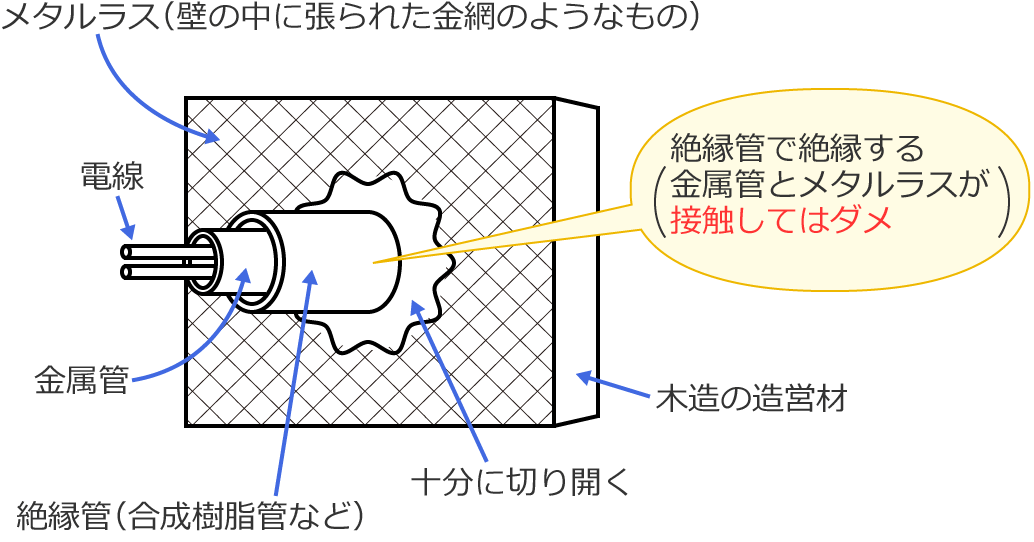 �����ǂƃ��^�����X�͐≏�ǂŐ≏����i�ڐG���Ă̓_���j