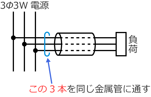 �O��3�����̏ꍇ�̋����ǂւ̓d���̒ʂ���