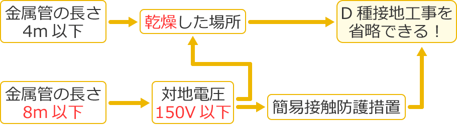 �����ǂ�D��ڒn�H�����ȗ��ł������