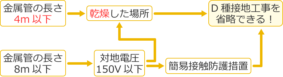 �����ǂ�D��ڒn�H�����ȗ��ł������