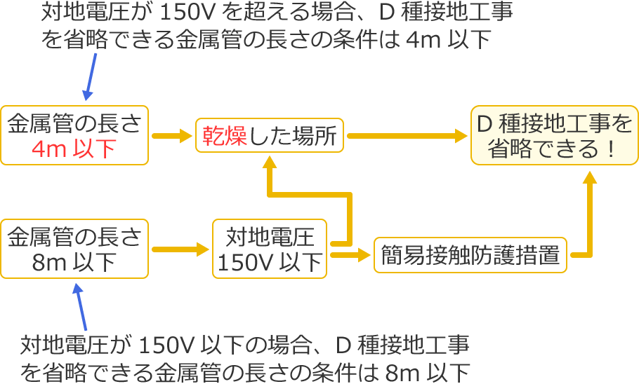 �����ǂ�D��ڒn�H�����ȗ��ł������