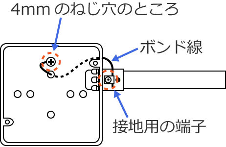 �����ǂƃA�E�g���b�g�{�b�N�X�̓d�C�I�Ȑڑ�