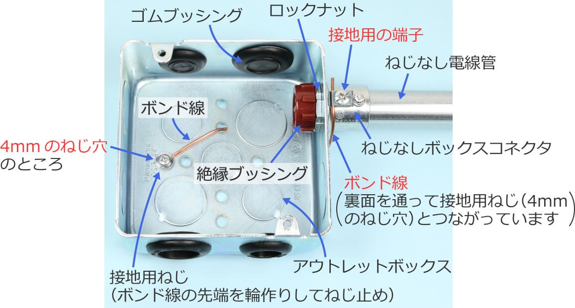 �����ǂƃA�E�g���b�g�{�b�N�X�̓d�C�I�Ȑڑ�