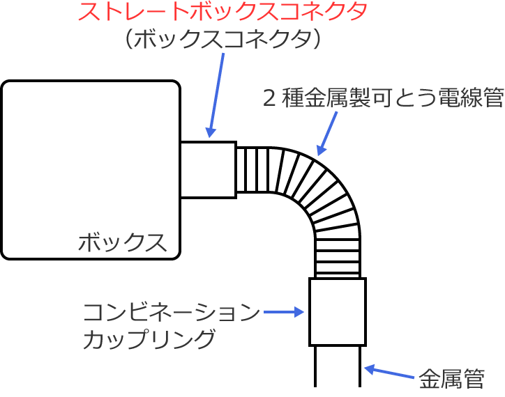 �X�g���[�g�{�b�N�X�R�l�N�^