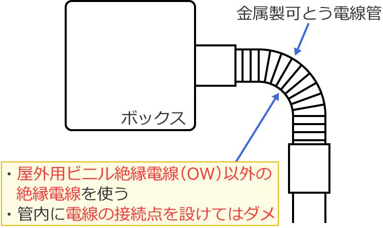 �Ǔ��ɐڑ��_��݂��Ă̓_��