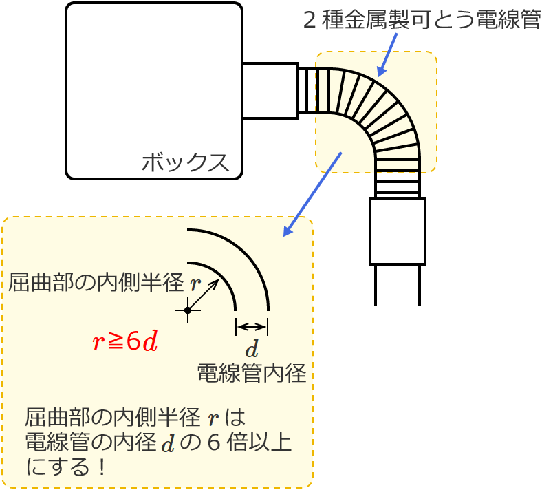 �������Ƃ��d���ǂ̋��ȕ��̓����̔��a�͊Ǔ��a��6�{�ȏ�ɂ���