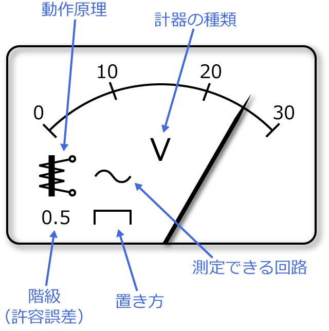 �v��̖ڐ��̗�