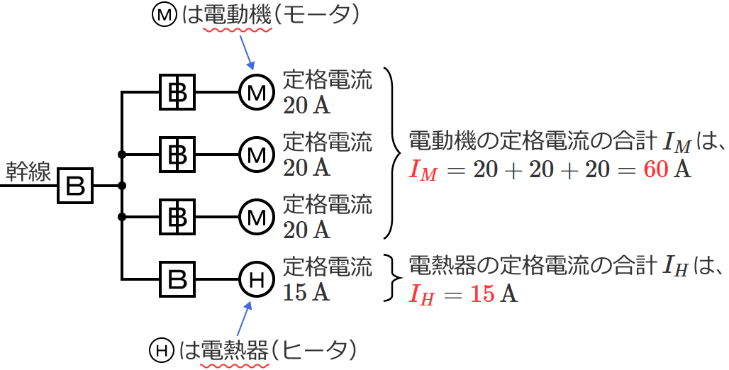 ���4�̓d���@�Ɠd�M�킻�ꂼ��̒�i�d���̍��v