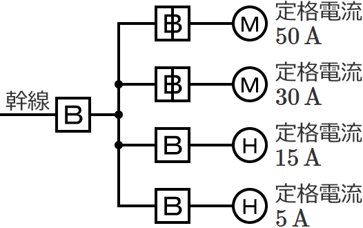 ���7�̔z���}