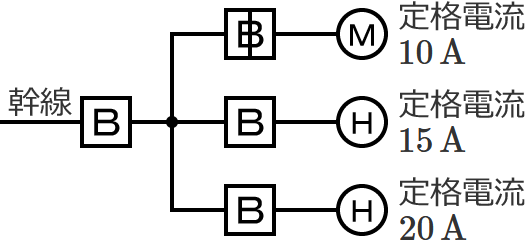 ���9�̔z���}