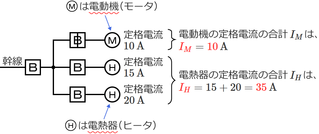 ���9�̓d���@�Ɠd�M�킻�ꂼ��̒�i�d���̍��v