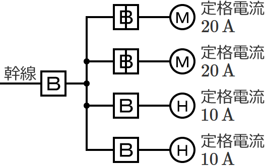 ���10�̔z���}