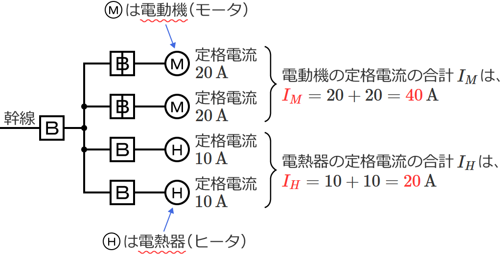 ���10�̓d���@�Ɠd�M�킻�ꂼ��̒�i�d���̍��v