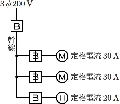 ���13�̔z���}