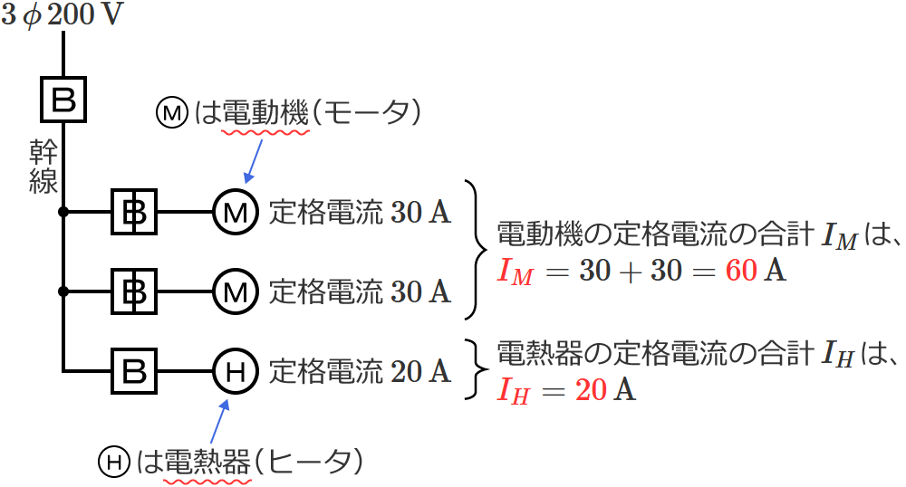 ���13�̓d���@�Ɠd�M�킻�ꂼ��̒�i�d���̍��v