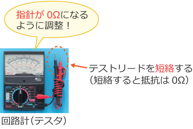 ��H�v�̃e�X�g���[�h��Z�����Ďw�j��0���ɂȂ�悤�ɒ�������