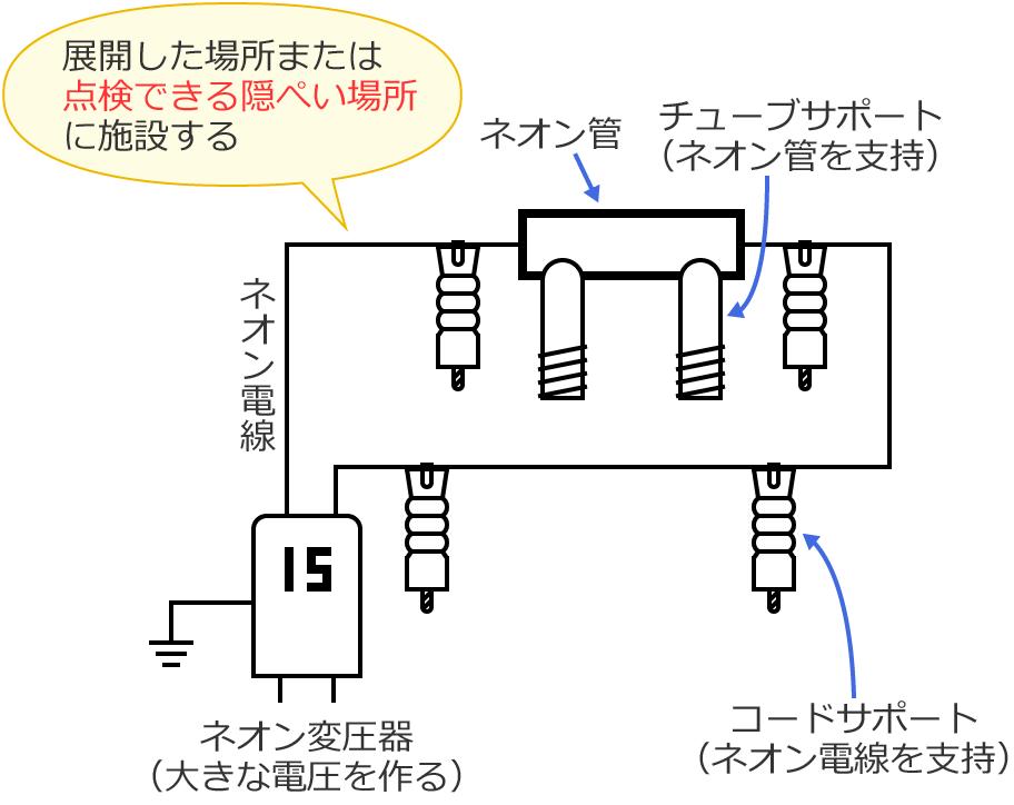 �l�I���ψ���̓񎟑��i�Ǔ���H�j�̔z���͓W�J�����ꏊ�܂��͓_���ł���B�؂��ꏊ�Ɏ{�݂���